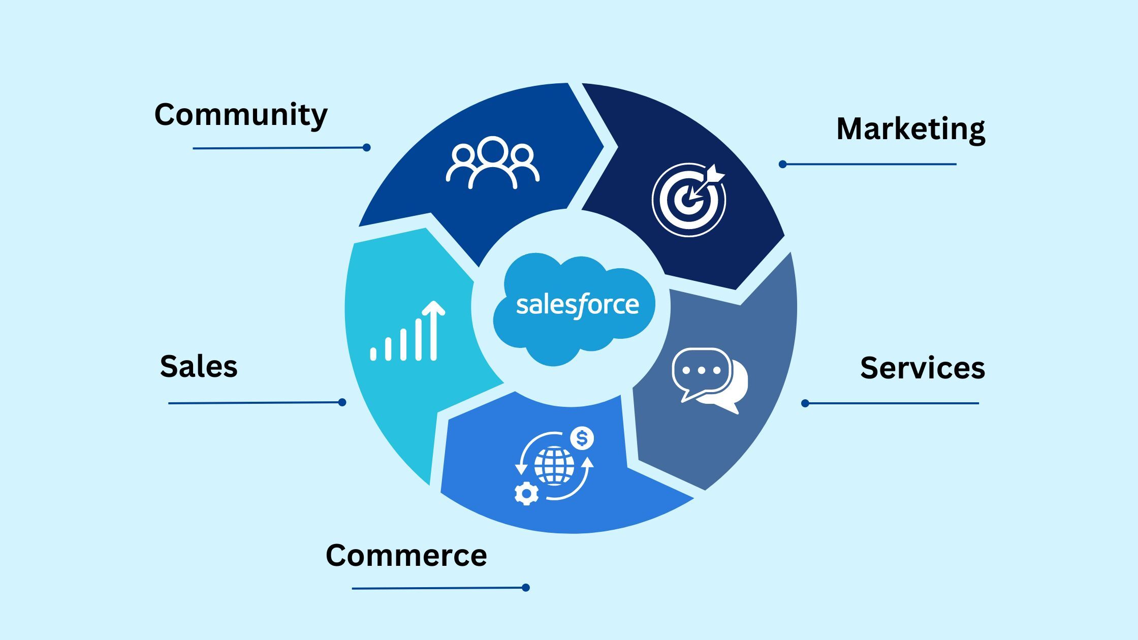 Methods that are Efficient for Utilizing Salesforce for Business